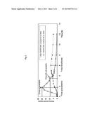 Stable controlled release pharmaceutical compositions containing     fenofibrate and pravastatin diagram and image