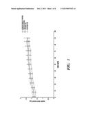 COMPOSITIONS AND METHODS FOR OCULAR DELIVERY OF A THERAPEUTIC AGENT diagram and image