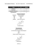 GEOMETRICALLY ENGINEERED PARTICLES AND METHODS FOR MODULATING MACROPHAGE     OR IMMUNE RESPONSES diagram and image