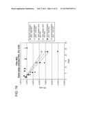 Process for Reducing Ethanol Loss While Developing Desirable Organoleptics     During Wooden Barrel Aging of Alcoholic Beverage diagram and image