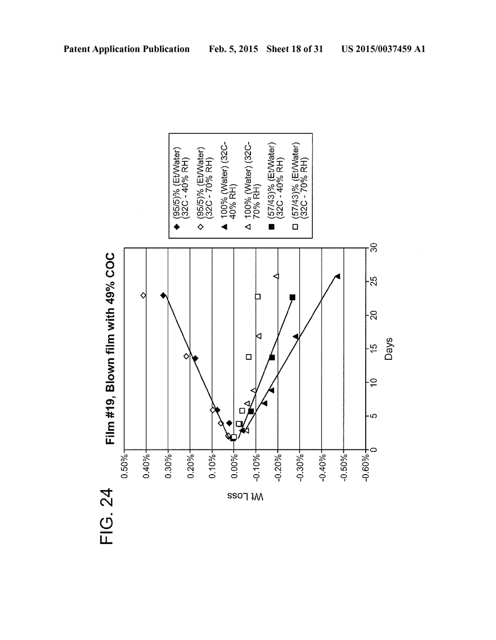 Process for Reducing Ethanol Loss While Developing Desirable Organoleptics     During Wooden Barrel Aging of Alcoholic Beverage - diagram, schematic, and image 19