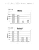 Process for Reducing Ethanol Loss While Developing Desirable Organoleptics     During Wooden Barrel Aging of Alcoholic Beverage diagram and image