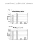 Process for Reducing Ethanol Loss While Developing Desirable Organoleptics     During Wooden Barrel Aging of Alcoholic Beverage diagram and image