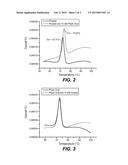 Phytic Acid as a Stabilizer for Phytase diagram and image