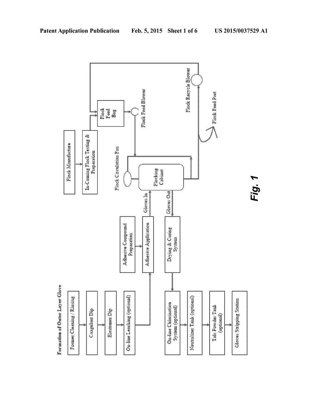 DIPPABLE FLOCK FOR ELASTOMERIC ARTICLES - diagram, schematic, and image 02