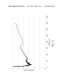 ANTI-REFLECTIVE AND ANTI-SOILING COATINGS FOR SELF-CLEANING PROPERTIES diagram and image