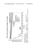 HALOGENATED ORGANOSILICON ELECTROLYTES, METHODS OF USING THEM, AND     ELECTROCHEMICAL DEVICES CONTAINING THEM diagram and image