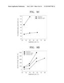 POLYMER, ELECTROLYTE MEMBRANE AND ELECTRODE FOR A FUEL CELL, EACH     INCLUDING THE POLYMER, FUEL CELL INCLUDING AT LEAST ONE OF THE     ELECTROLYTE MEMBRANE, AND THE ELECTRODE diagram and image