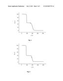 MOLECULAR GLASS PHOTORESISTS CONTAINING BISPHENOL A FRAMEWORK AND METHOD     FOR PREPARING THE SAME AND USE THEREOF diagram and image