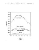 PRIMERS AND METHODS FOR THE DETECTION AND DISCRIMINATION OF NUCLEIC ACIDS diagram and image