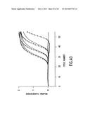 PRIMERS AND METHODS FOR THE DETECTION AND DISCRIMINATION OF NUCLEIC ACIDS diagram and image