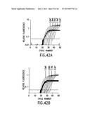 PRIMERS AND METHODS FOR THE DETECTION AND DISCRIMINATION OF NUCLEIC ACIDS diagram and image