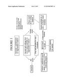 Direct and Continuous Root Alone or Root/Shoot Production from Transgenic     Events Derived from Green Regenerative Tissues and Its Applications diagram and image