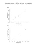 PCSK9 Function Assay diagram and image