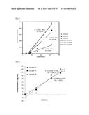 PCSK9 Function Assay diagram and image