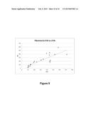 MATERNAL BIOMARKERS FOR GESTATIONAL DIABETES diagram and image