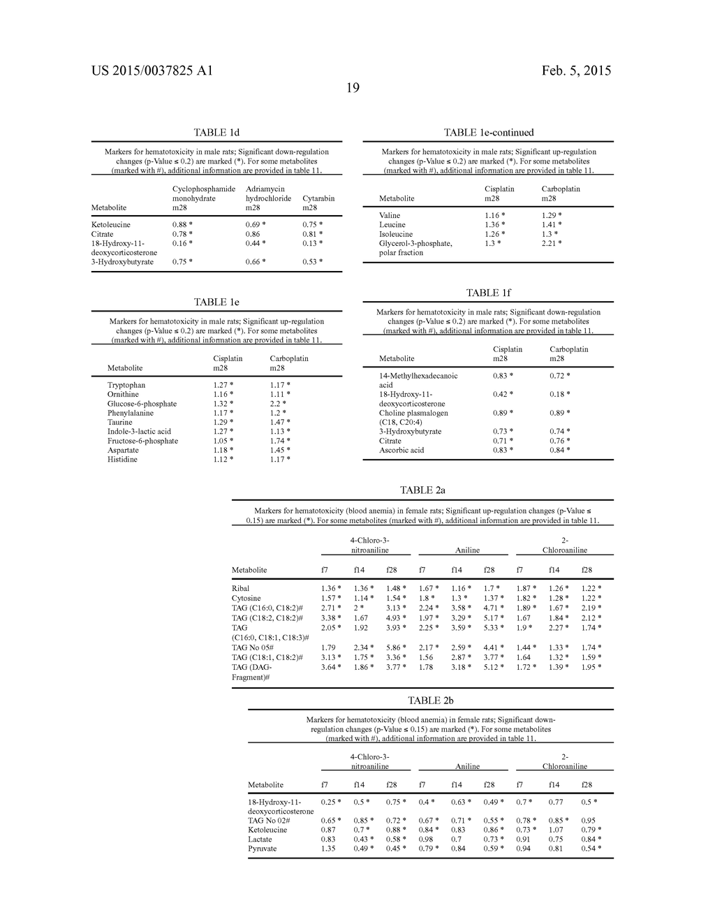 Means and Methods for Assessing Hematopoietic Toxicity - diagram, schematic, and image 20