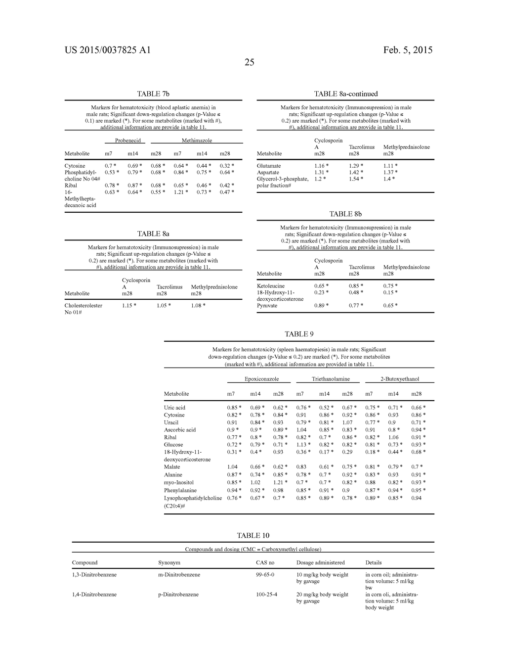 Means and Methods for Assessing Hematopoietic Toxicity - diagram, schematic, and image 26