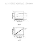 ORGANIC THIN FILM TRANSISTORS AND THE USE THEREOF IN SENSING APPLICATIONS diagram and image