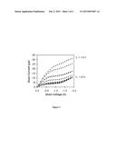 ORGANIC THIN FILM TRANSISTORS AND THE USE THEREOF IN SENSING APPLICATIONS diagram and image