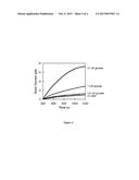 ORGANIC THIN FILM TRANSISTORS AND THE USE THEREOF IN SENSING APPLICATIONS diagram and image