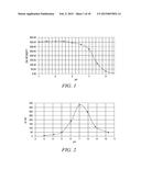 FLUOROGENIC PH SENSITIVE DYES AND THEIR METHOD OF USE diagram and image