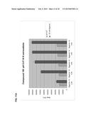 FLUOROGENIC PH SENSITIVE DYES AND THEIR METHOD OF USE diagram and image