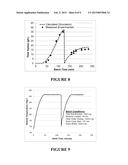 METHOD FOR BIOMASS HYDROLYSIS diagram and image