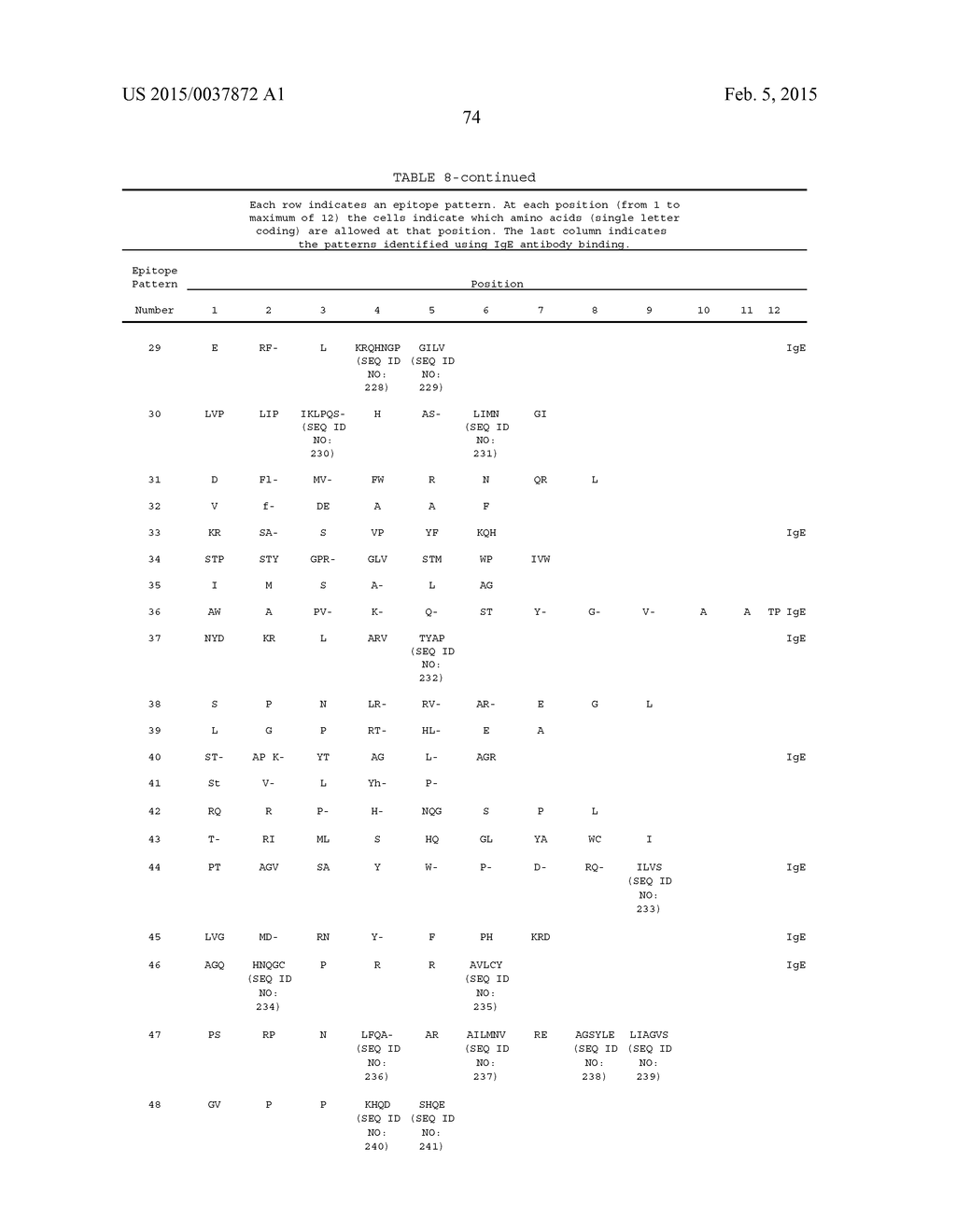 Protein Variants Having Modified Immunogenicty - diagram, schematic, and image 76