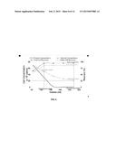 SCALABLE PROCESS FOR THERAPEUTIC CELL CONCENTRATION AND RESIDUAL CLEARANCE diagram and image