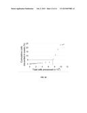 SCALABLE PROCESS FOR THERAPEUTIC CELL CONCENTRATION AND RESIDUAL CLEARANCE diagram and image