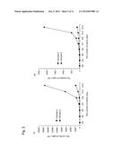 METHOD FOR PRODUCING NK CELL-ENRICHED BLOOD PREPARATION diagram and image