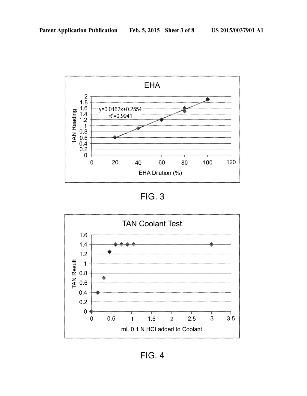 METHODS AND KITS FOR QUANTITATIVE DETERMINATION OF TOTAL ORGANIC ACID     CONTENT IN A COOLANT - diagram, schematic, and image 04