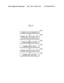 METHOD OF FABRICATING DISPLAY DEVICE diagram and image