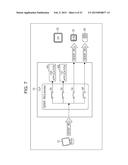 COMMUNICATION DEVICE, CONTROL METHOD, PROGRAM, AND FRONT END diagram and image