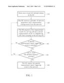 METHOD OF REPORTING MEASUREMENT REPORT TRIGGERING EVENTS AND RELATED     COMMUNICATION SYSTEM diagram and image