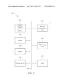 METHOD OF REPORTING MEASUREMENT REPORT TRIGGERING EVENTS AND RELATED     COMMUNICATION SYSTEM diagram and image