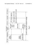 Method and Arrangements For MTC Communication diagram and image