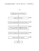 GAMING MACHINE CAPABLE OF IMPROVING AMUSINGNESS diagram and image