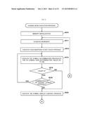 GAMING MACHINE CAPABLE OF IMPROVING AMUSINGNESS diagram and image