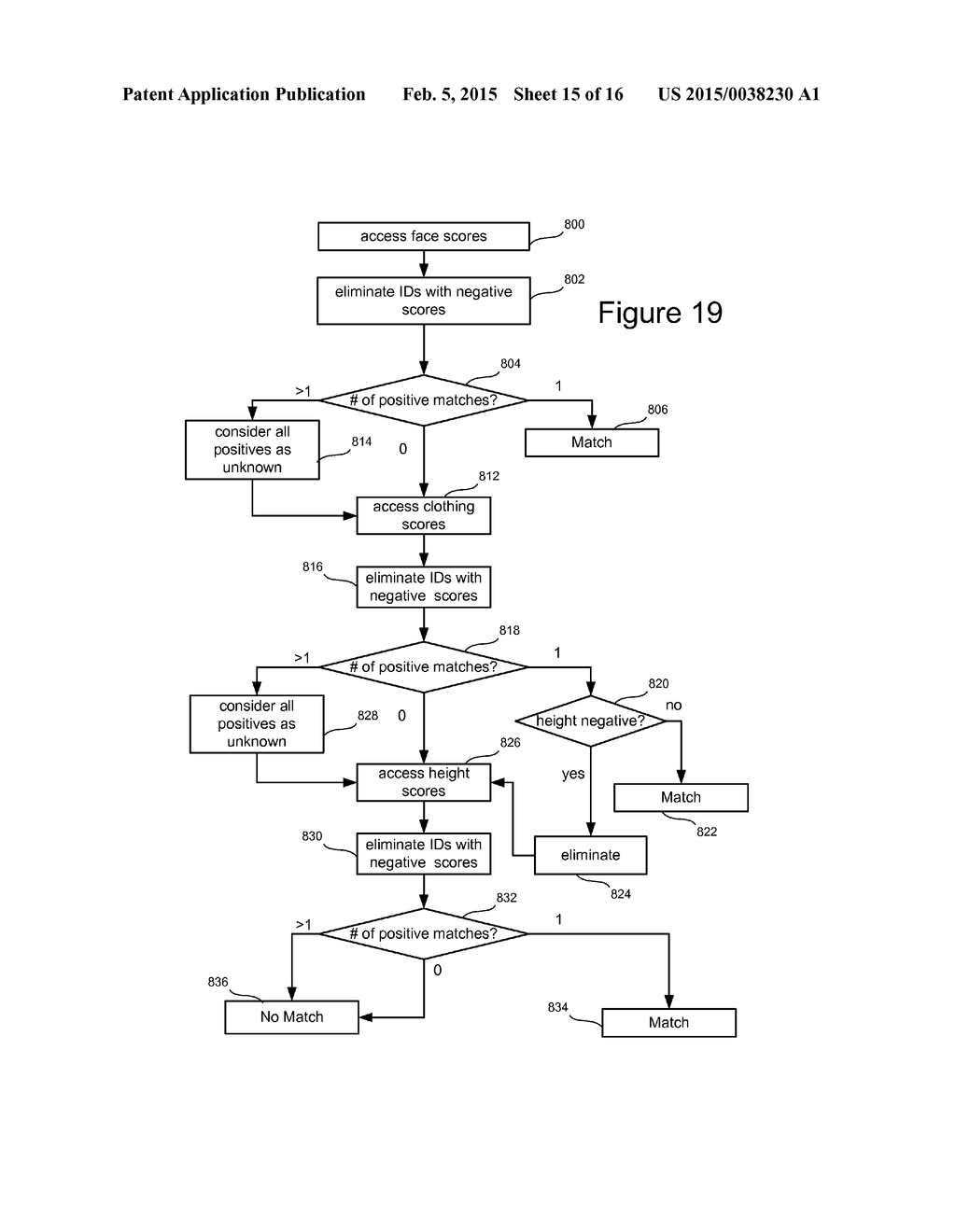 VISUAL BASED IDENTITY TRACKING - diagram, schematic, and image 16