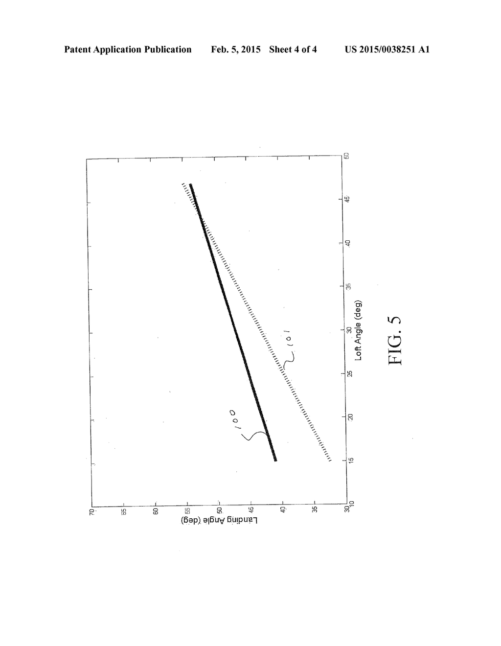 GOLF CLUB IRON SET PRODUCING FLIGHT HAVING CONSISTENT ANGLE OF DESCENT - diagram, schematic, and image 05