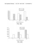 Methods And Devices For Sequencing Nucleic Acids In Smaller Batches diagram and image