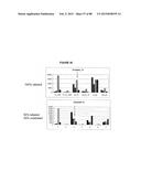 Methods And Devices For Sequencing Nucleic Acids In Smaller Batches diagram and image