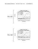 Random Array DNA Analysis by Hybridization diagram and image