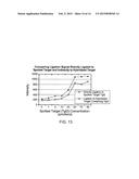 Random Array DNA Analysis by Hybridization diagram and image