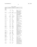 Methods and Molecular Pharmacodynamic Biomarkers for Multiple Signaling     Pathways in Response to Carboxyamidotriazole Orotate diagram and image