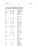 Methods and Molecular Pharmacodynamic Biomarkers for Multiple Signaling     Pathways in Response to Carboxyamidotriazole Orotate diagram and image