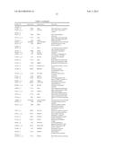 Methods and Molecular Pharmacodynamic Biomarkers for Multiple Signaling     Pathways in Response to Carboxyamidotriazole Orotate diagram and image