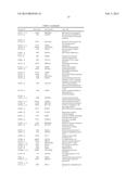 Methods and Molecular Pharmacodynamic Biomarkers for Multiple Signaling     Pathways in Response to Carboxyamidotriazole Orotate diagram and image